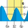 Coyote Hills Slough tide chart for Thursday, April 6, 2023