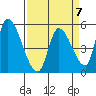 Coyote Hills Slough tide chart for Friday, April 7, 2023