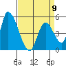 Coyote Hills Slough tide chart for Sunday, April 9, 2023