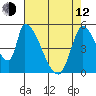 Coyote Hills Slough tide chart for Friday, May 12, 2023