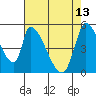 Coyote Hills Slough tide chart for Saturday, May 13, 2023