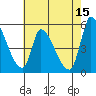 Coyote Hills Slough tide chart for Monday, May 15, 2023
