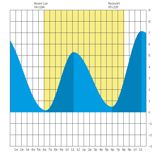 Coyote Hills Slough tide chart for Tuesday, May 16, 2023