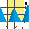 Coyote Hills Slough tide chart for Tuesday, May 16, 2023