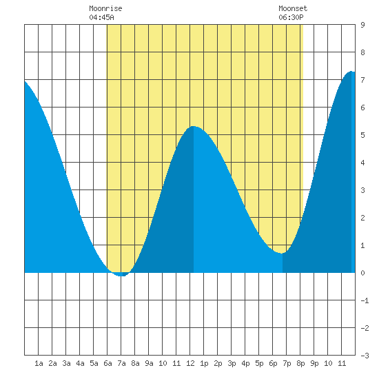 Coyote Hills Slough tide chart for Wednesday, May 17, 2023