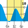 Coyote Hills Slough tide chart for Thursday, May 18, 2023