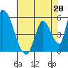 Coyote Hills Slough tide chart for Saturday, May 20, 2023