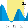 Coyote Hills Slough tide chart for Sunday, May 21, 2023