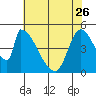 Coyote Hills Slough tide chart for Friday, May 26, 2023