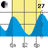 Coyote Hills Slough tide chart for Saturday, May 27, 2023
