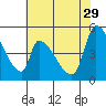 Coyote Hills Slough tide chart for Monday, May 29, 2023