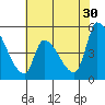 Coyote Hills Slough tide chart for Tuesday, May 30, 2023
