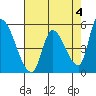 Coyote Hills Slough tide chart for Thursday, May 4, 2023