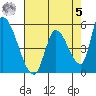 Coyote Hills Slough tide chart for Friday, May 5, 2023