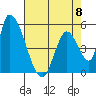 Coyote Hills Slough tide chart for Monday, May 8, 2023