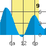 Coyote Hills Slough tide chart for Tuesday, May 9, 2023
