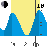 Coyote Hills Slough tide chart for Saturday, June 10, 2023