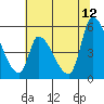 Coyote Hills Slough tide chart for Monday, June 12, 2023