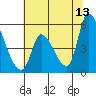 Coyote Hills Slough tide chart for Tuesday, June 13, 2023