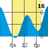 Coyote Hills Slough tide chart for Friday, June 16, 2023
