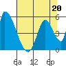 Coyote Hills Slough tide chart for Tuesday, June 20, 2023