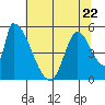 Coyote Hills Slough tide chart for Thursday, June 22, 2023