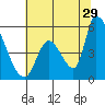 Coyote Hills Slough tide chart for Thursday, June 29, 2023