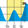 Coyote Hills Slough tide chart for Friday, June 30, 2023