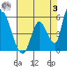 Coyote Hills Slough tide chart for Saturday, June 3, 2023