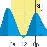 Coyote Hills Slough tide chart for Thursday, June 8, 2023