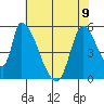 Coyote Hills Slough tide chart for Friday, June 9, 2023