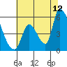 Coyote Hills Slough tide chart for Wednesday, July 12, 2023