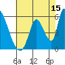 Coyote Hills Slough tide chart for Saturday, July 15, 2023