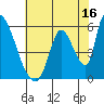 Coyote Hills Slough tide chart for Sunday, July 16, 2023