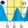 Coyote Hills Slough tide chart for Monday, July 17, 2023