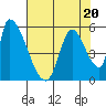 Coyote Hills Slough tide chart for Thursday, July 20, 2023