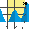 Coyote Hills Slough tide chart for Saturday, July 29, 2023