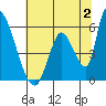 Coyote Hills Slough tide chart for Sunday, July 2, 2023