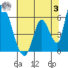 Coyote Hills Slough tide chart for Monday, July 3, 2023