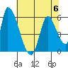 Coyote Hills Slough tide chart for Thursday, July 6, 2023