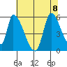 Coyote Hills Slough tide chart for Saturday, July 8, 2023