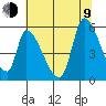 Coyote Hills Slough tide chart for Sunday, July 9, 2023