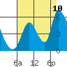 Coyote Hills Slough tide chart for Thursday, August 10, 2023