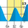 Coyote Hills Slough tide chart for Sunday, August 13, 2023