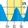 Coyote Hills Slough tide chart for Tuesday, August 15, 2023