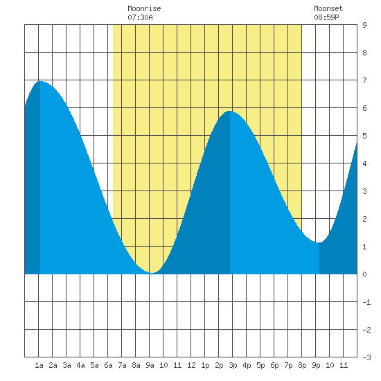 Coyote Hills Slough tide chart for Thursday, August 17, 2023