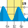 Coyote Hills Slough tide chart for Saturday, August 19, 2023