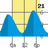 Coyote Hills Slough tide chart for Monday, August 21, 2023