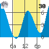 Coyote Hills Slough tide chart for Wednesday, August 30, 2023