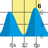 Coyote Hills Slough tide chart for Sunday, August 6, 2023